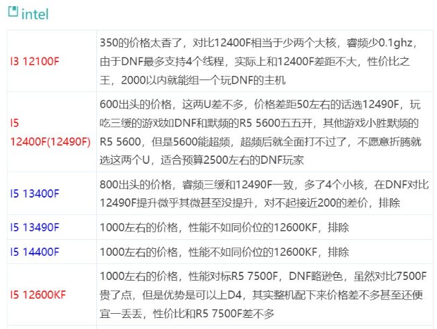 【创作者期刊】CPU性价比哪家强？暖暖攻略恰到饱！2