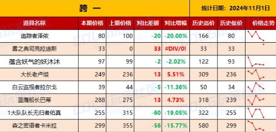 【创作者期刊】CPU性价比哪家强？暖暖攻略恰到饱！4