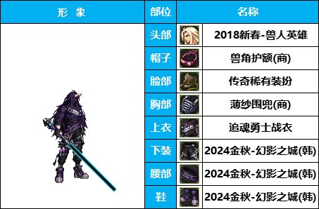 【暖暖】团长，快踢了他，辣眼睛！《男角色篇》花样搞怪装扮（附配方）2