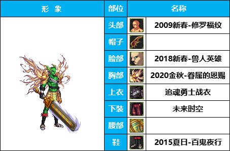 【暖暖】团长，快踢了他，辣眼睛！《男角色篇》花样搞怪装扮（附配方）6