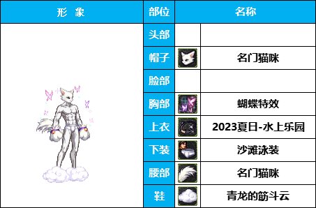 【暖暖】团长，快踢了他，辣眼睛！《男角色篇》花样搞怪装扮（附配方）8