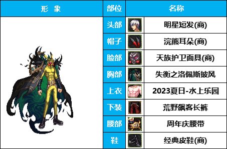 【暖暖】团长，快踢了他，辣眼睛！《男角色篇》花样搞怪装扮（附配方）13