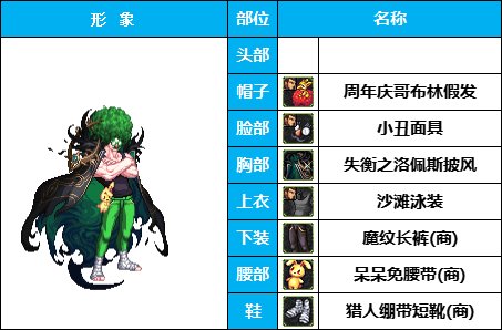 【暖暖】团长，快踢了他，辣眼睛！《男角色篇》花样搞怪装扮（附配方）22