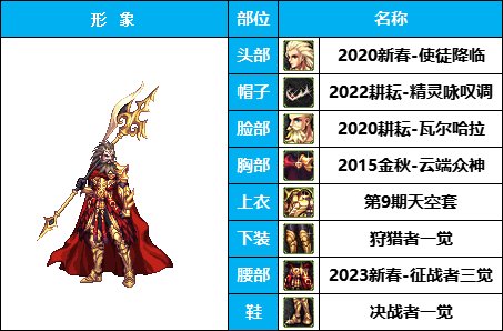 【暖暖】团长，快踢了他，辣眼睛！《男角色篇》花样搞怪装扮（附配方）30