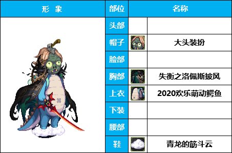 【暖暖】团长，快踢了他，辣眼睛！《男角色篇》花样搞怪装扮（附配方）34