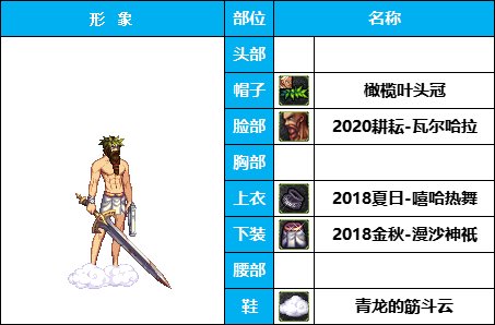 【暖暖】团长，快踢了他，辣眼睛！《男角色篇》花样搞怪装扮（附配方）36