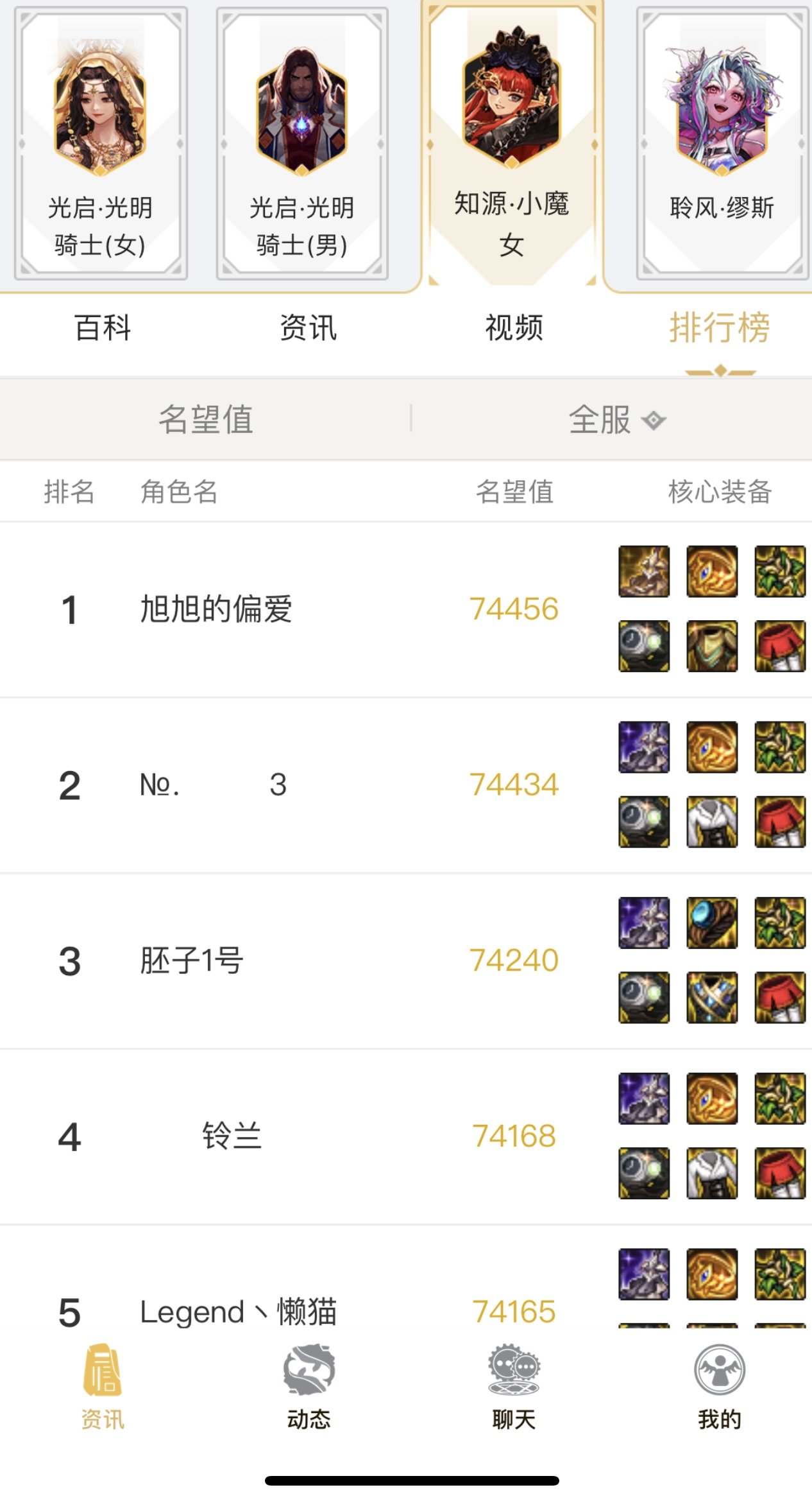 2024年四奶助手名望排名3