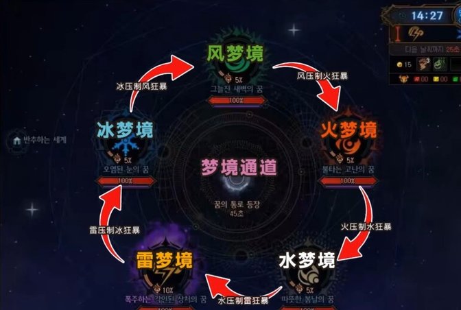 【创作激励】雾神普通难度低配机制团团长/队长指南3