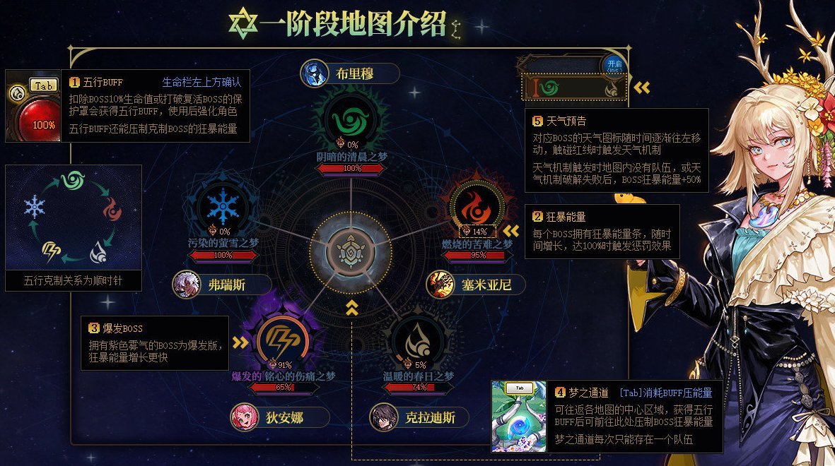 【创作激励】雾神普通难度低配机制团团长/队长指南2