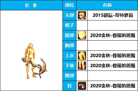 【暖暖】非常下饭，全员自毁形象，《女角色篇》花样搞怪装扮（附配方）2