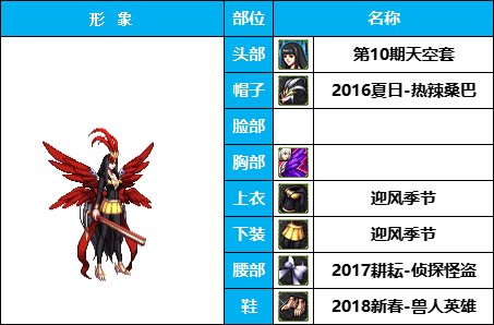 【暖暖】非常下饭，全员自毁形象，《女角色篇》花样搞怪装扮（附配方）3