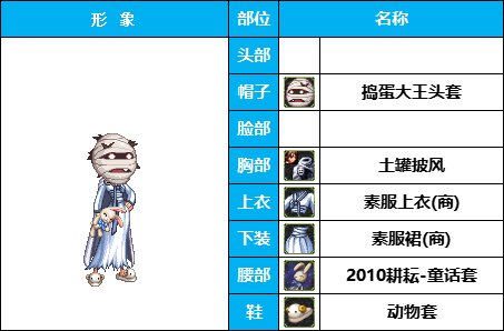 【暖暖】非常下饭，全员自毁形象，《女角色篇》花样搞怪装扮（附配方）11