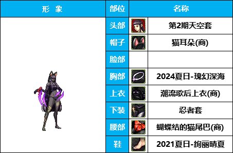 【暖暖】非常下饭，全员自毁形象，《女角色篇》花样搞怪装扮（附配方）8