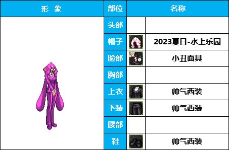 【暖暖】非常下饭，全员自毁形象，《女角色篇》花样搞怪装扮（附配方）12