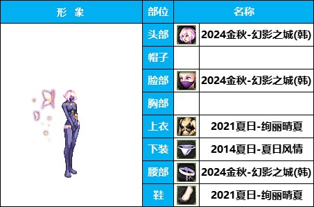 【暖暖】非常下饭，全员自毁形象，《女角色篇》花样搞怪装扮（附配方）13