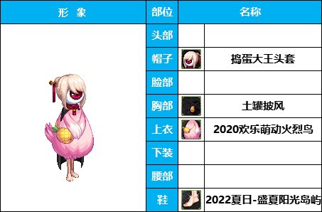 【暖暖】非常下饭，全员自毁形象，《女角色篇》花样搞怪装扮（附配方）15