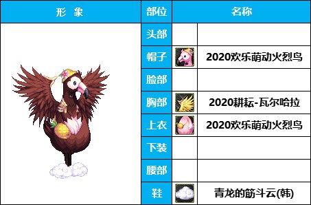 【暖暖】非常下饭，全员自毁形象，《女角色篇》花样搞怪装扮（附配方）16