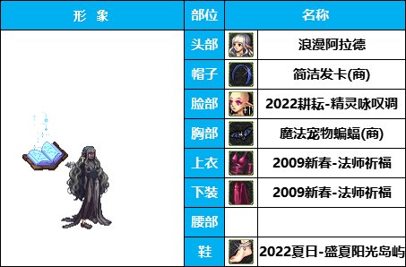【暖暖】非常下饭，全员自毁形象，《女角色篇》花样搞怪装扮（附配方）17