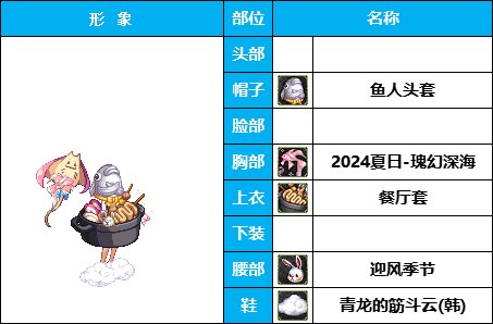 【暖暖】非常下饭，全员自毁形象，《女角色篇》花样搞怪装扮（附配方）20