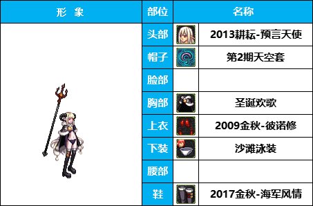 【暖暖】非常下饭，全员自毁形象，《女角色篇》花样搞怪装扮（附配方）18