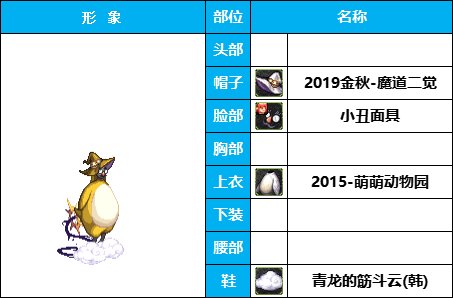 【暖暖】非常下饭，全员自毁形象，《女角色篇》花样搞怪装扮（附配方）19