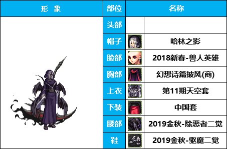 【暖暖】非常下饭，全员自毁形象，《女角色篇》花样搞怪装扮（附配方）24