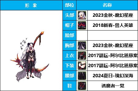【暖暖】非常下饭，全员自毁形象，《女角色篇》花样搞怪装扮（附配方）22