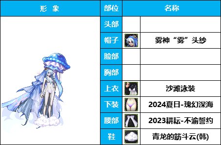 【暖暖】非常下饭，全员自毁形象，《女角色篇》花样搞怪装扮（附配方）26