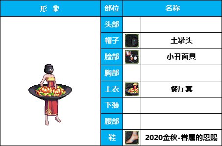 【暖暖】非常下饭，全员自毁形象，《女角色篇》花样搞怪装扮（附配方）30