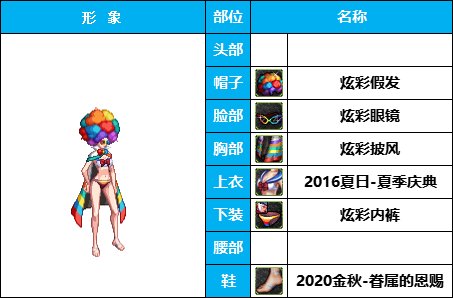 【暖暖】非常下饭，全员自毁形象，《女角色篇》花样搞怪装扮（附配方）27