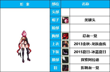 【暖暖】非常下饭，全员自毁形象，《女角色篇》花样搞怪装扮（附配方）29