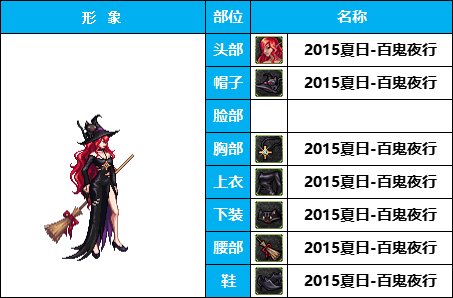 【暖暖】非常下饭，全员自毁形象，《女角色篇》花样搞怪装扮（附配方）28