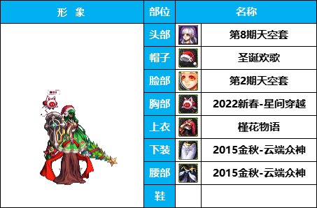 【暖暖】非常下饭，全员自毁形象，《女角色篇》花样搞怪装扮（附配方）33
