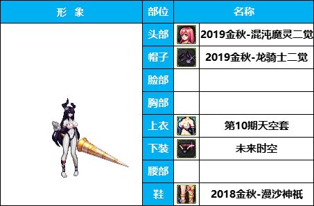 【暖暖】非常下饭，全员自毁形象，《女角色篇》花样搞怪装扮（附配方）34