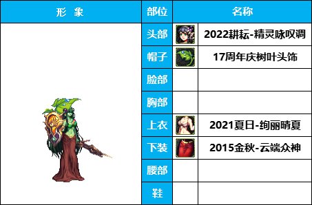 【暖暖】非常下饭，全员自毁形象，《女角色篇》花样搞怪装扮（附配方）32