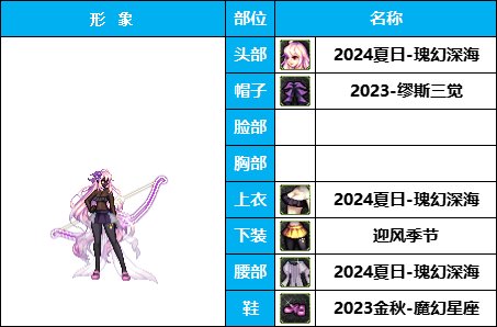 【暖暖】非常下饭，全员自毁形象，《女角色篇》花样搞怪装扮（附配方）39