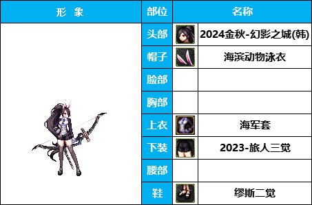 【暖暖】非常下饭，全员自毁形象，《女角色篇》花样搞怪装扮（附配方）41