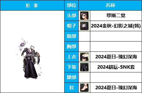 【暖暖】非常下饭，全员自毁形象，《女角色篇》花样搞怪装扮（附配方）40