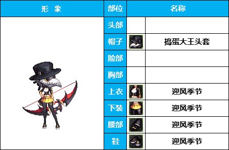 【暖暖】非常下饭，全员自毁形象，《女角色篇》花样搞怪装扮（附配方）37