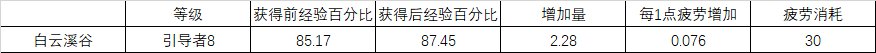 韩服杂志社680-熟练度升级指北12