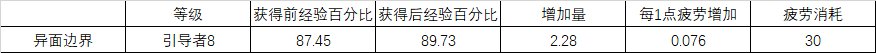韩服杂志社680-熟练度升级指北13