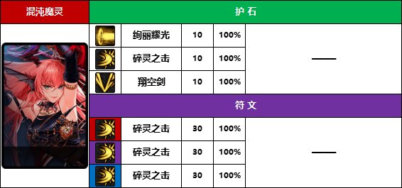 【D助统计】强者之路榜首选的啥-《暗夜/守护者》护石符文前10名使用率一览7