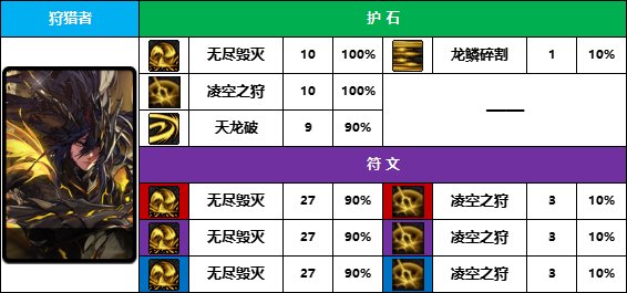 【D助统计】毫无悬念，天下一统-《魔枪/枪剑士》护石符文前10名使用率一览4