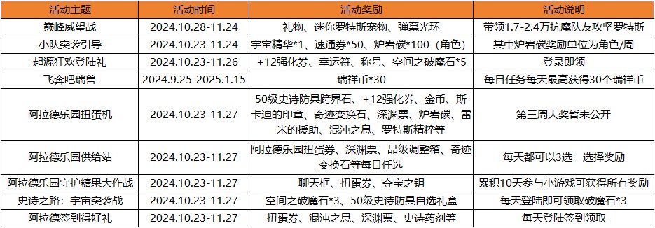 面临新版本不迷茫，回归玩家该如何应对？16