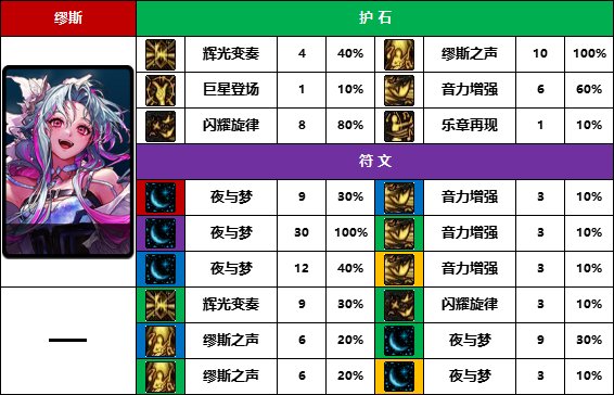 【D助统计】你的弓妹是哪一种-《弓箭手/外传职业》护石符文前10名使用率一览2