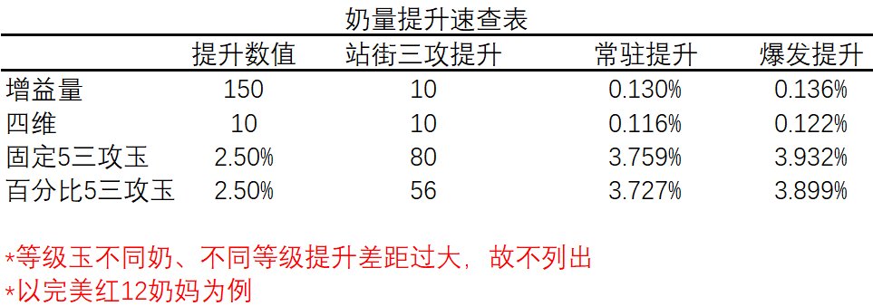 奶量公式科普，大概想说清楚关于奶的一切1