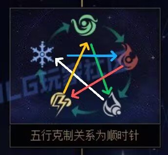 【攻略：游戏知识】知道这些通关事半功倍！雾神困难小tips2