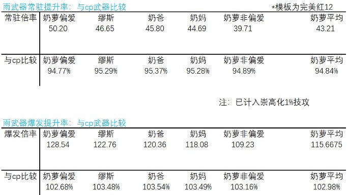 【创作者期刊】奶量数据懂多少？主流副本产物价格走势参考2