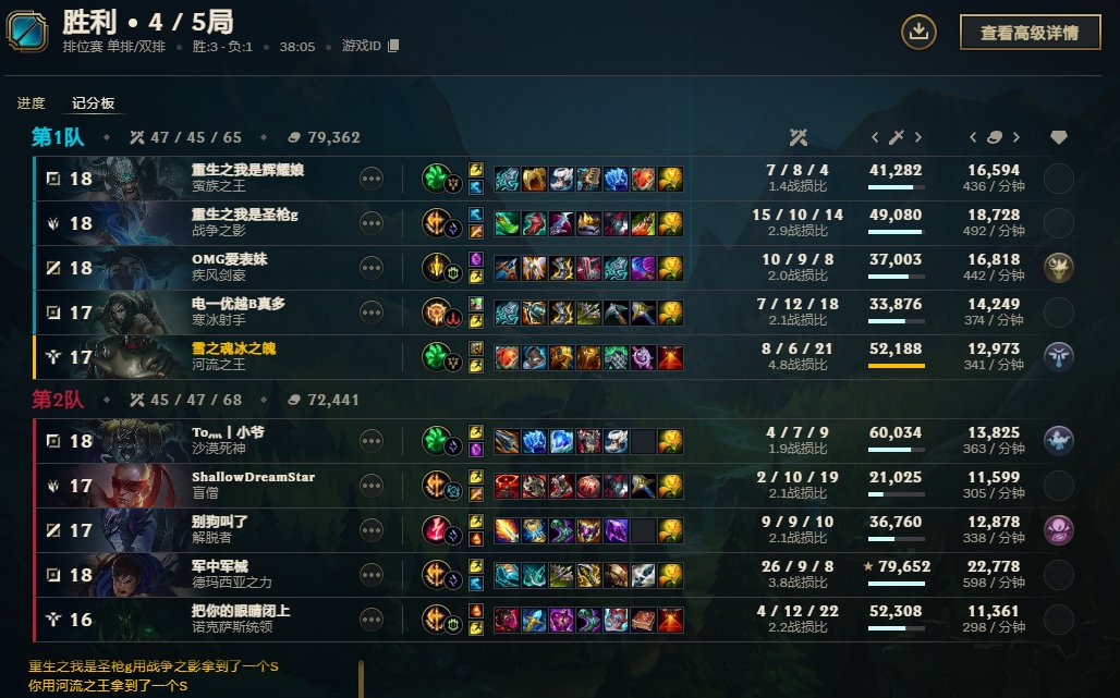 俩月没玩LOL，依旧水深火热啊1
