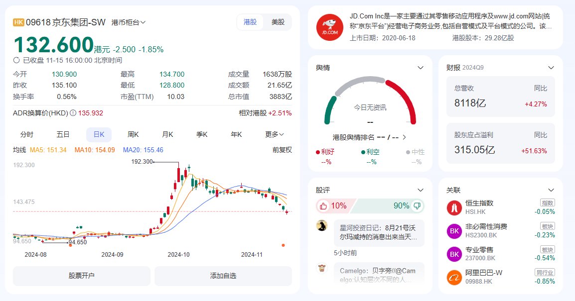 这波京东活了吗？1